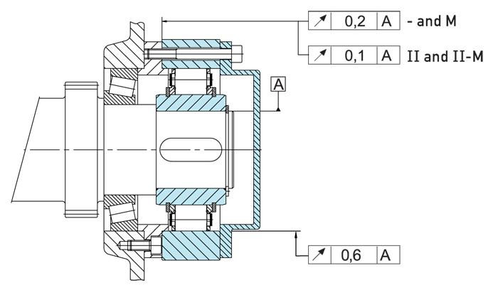 RSCI 180-300單向逆止器結構圖