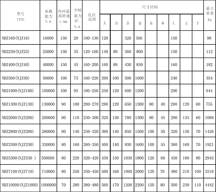 NDZ逆止器參數表格